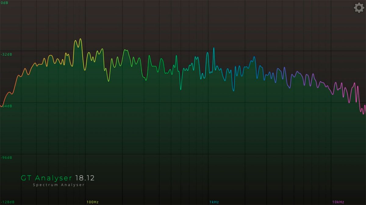 Este analizador espectral gratis es de empleo sencillo, y te mostrará tus frecuencias de una forma precisa y elegante