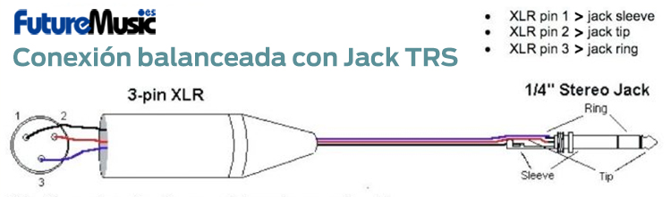 Conexión balanceada de XLR 3 pin a jack TRS