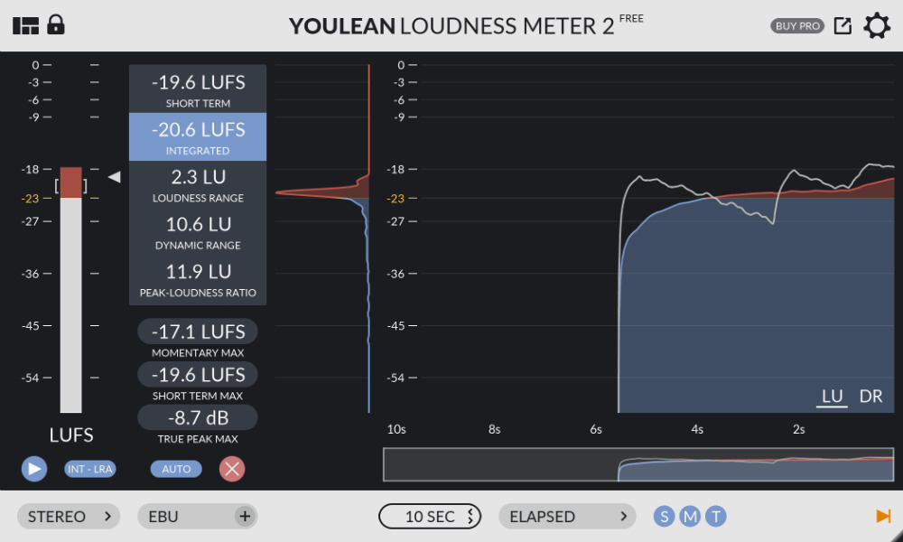 Youlean Loudness Meter tiene todo lo necesario para decir que es una ganga