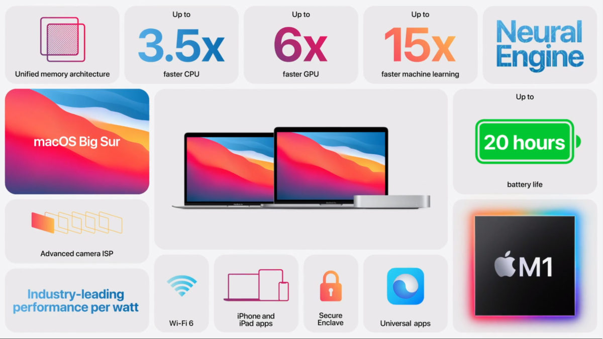 Resumen gráfico de los tres nuevos Mac potenciados con el chip Apple Silicon M1