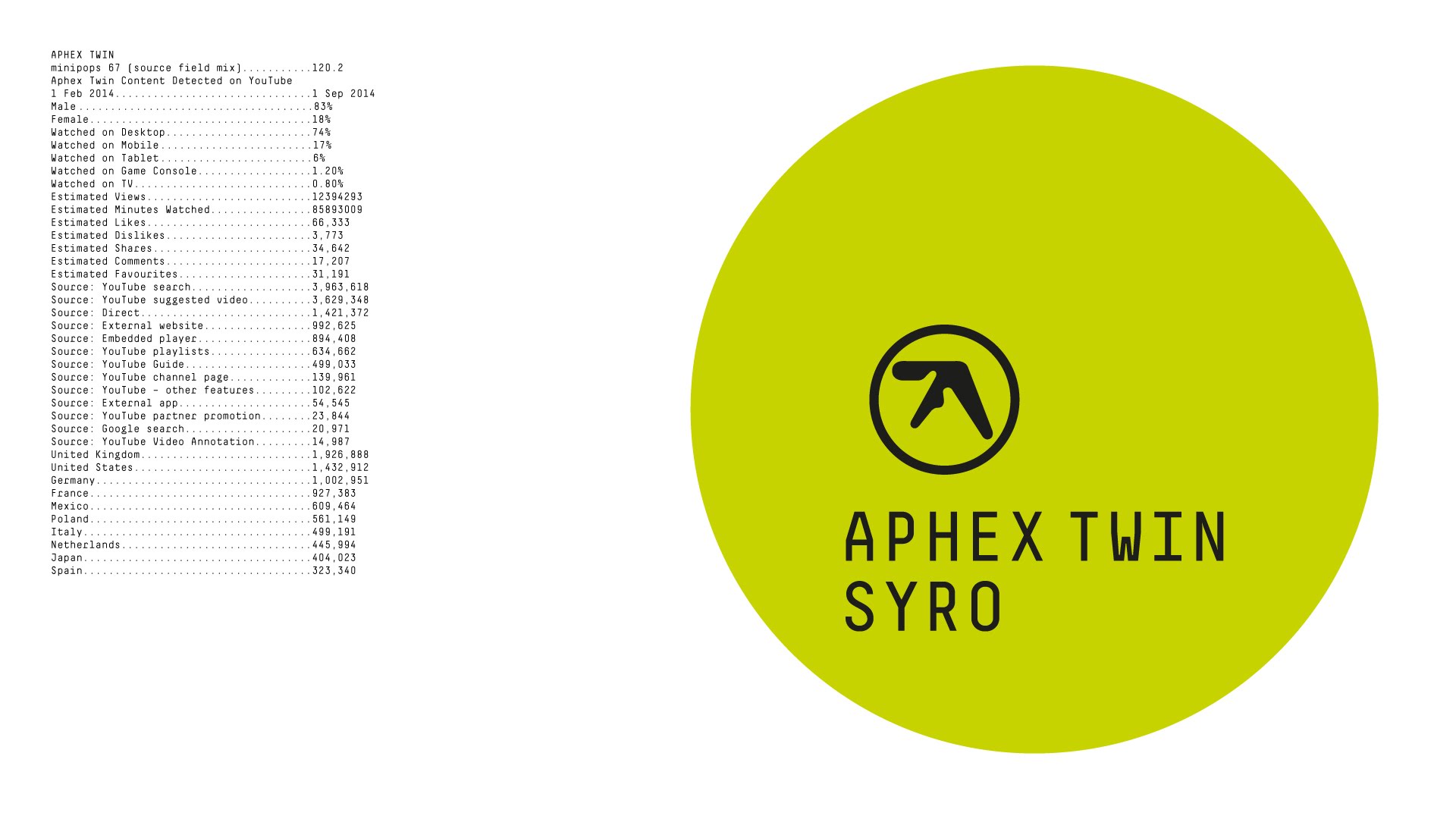 Aphex Twin y su nuevo single, minipops 67 [120.2][source field mix]
