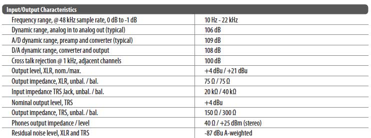 Especificaciones técnicas de una mesa Behringer X32