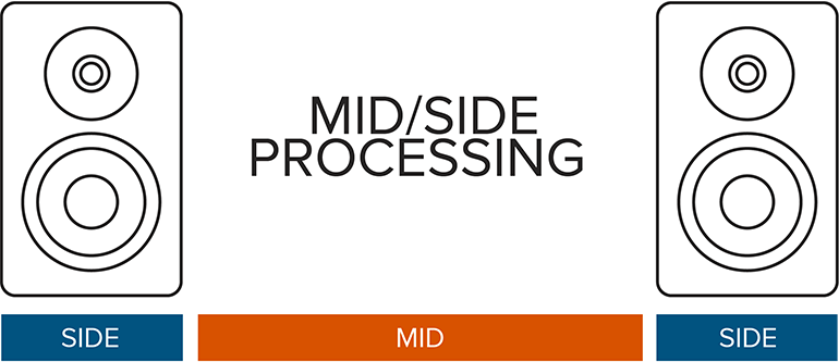 izotope-mid-side-processing-image-2