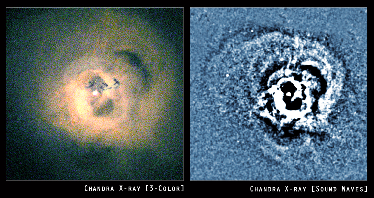 Cúmulo de Perseo (izquierda) y ondas sonoras a través del gas (derecha)