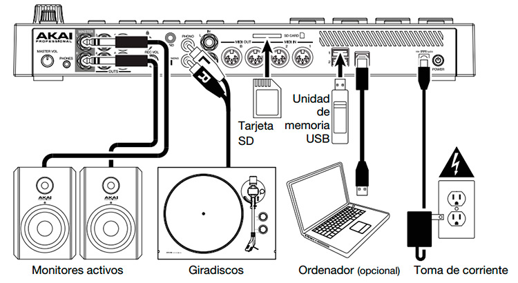 Akai MPC LIVE según aparece en su manual de inicio rápido