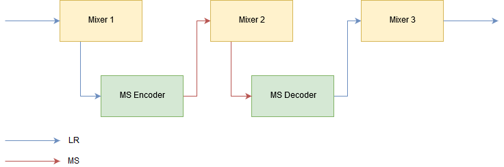 Uno de los tres modos operativos: plugin Inline 'LR-MS-LR'