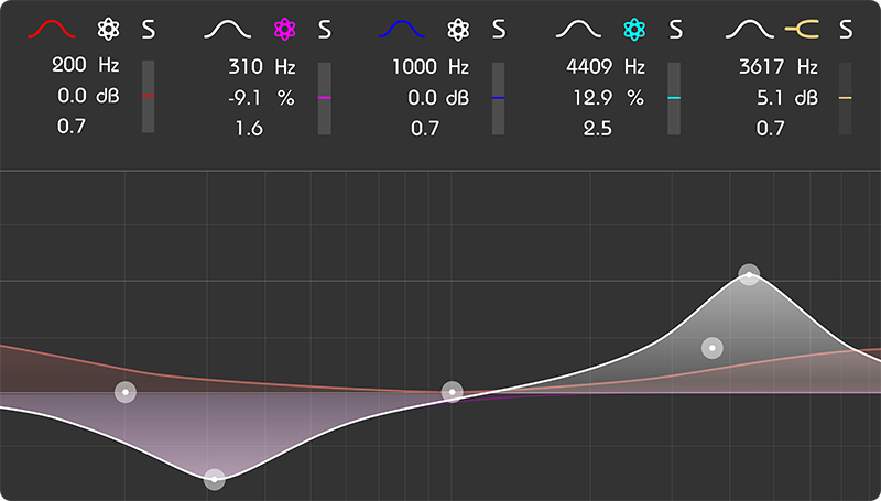 Desde modificaciones sutiles de los sonidos naturales hasta el remodelado en profundidad sobre material complejo, entropy:EQ+ es una gran herramienta creativa para el diseño de sonido o paisajes sonoros personalizados para películas o juegos