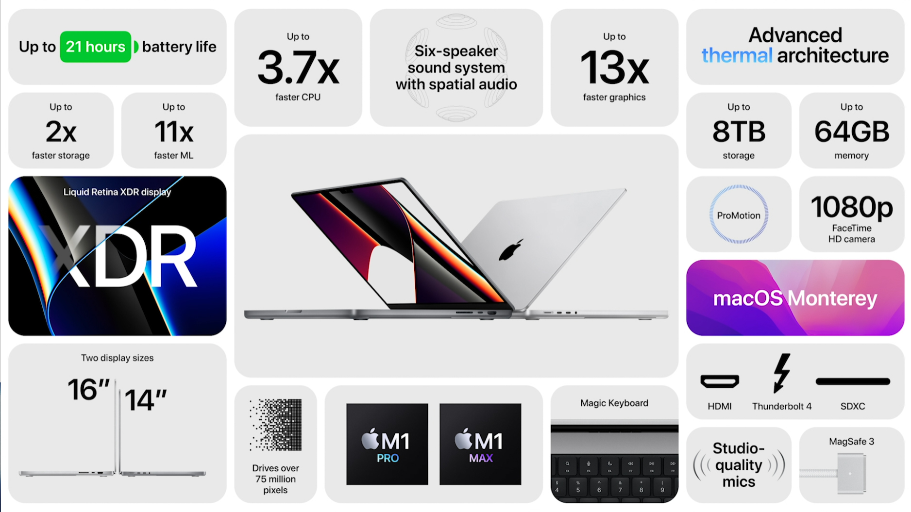 Vista resumida de los nuevos MacBook Pro de Apple para 2021 con chips M1 Pro y M1 Max