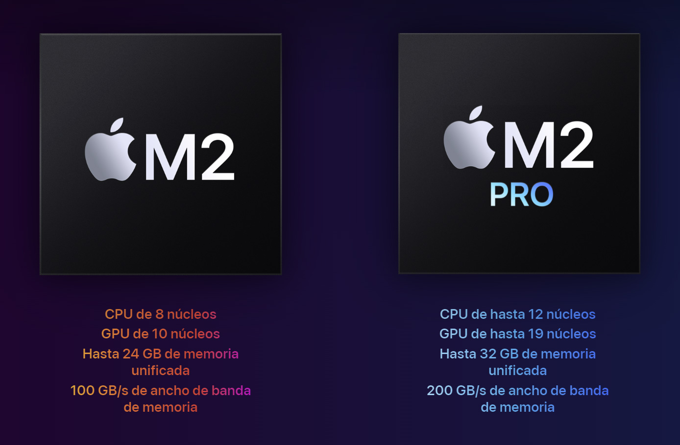 Los chips M2 y M2 Pro, frente a frente, disponibles en las tres configuraciones base del nuevo Apple Mac mini M2 de 2023