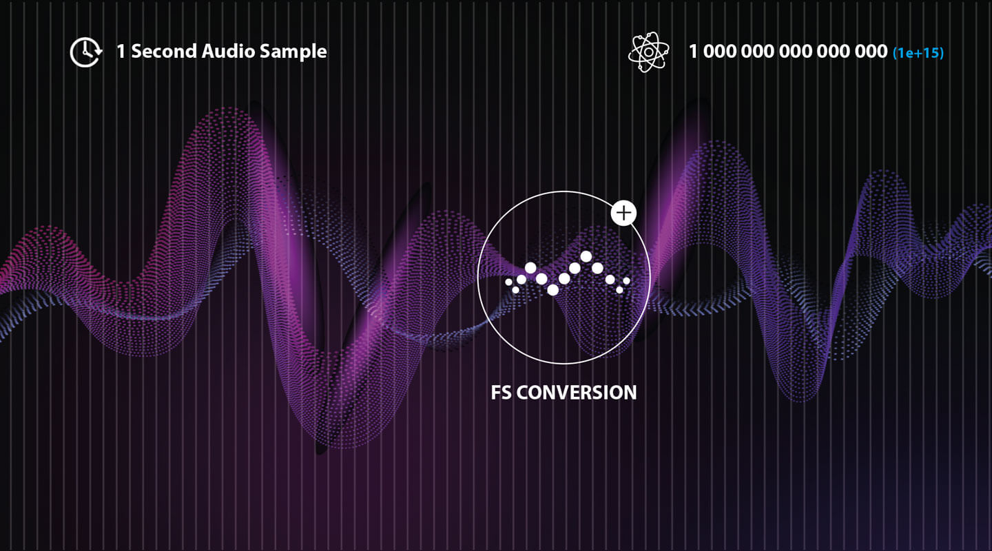 Conversión de señal prístina, con jitter medido mucho más bajo que nanosegundos (ns) o picosegundos (ps), en un área llamada femtosegundos (fs, o 10-15s)