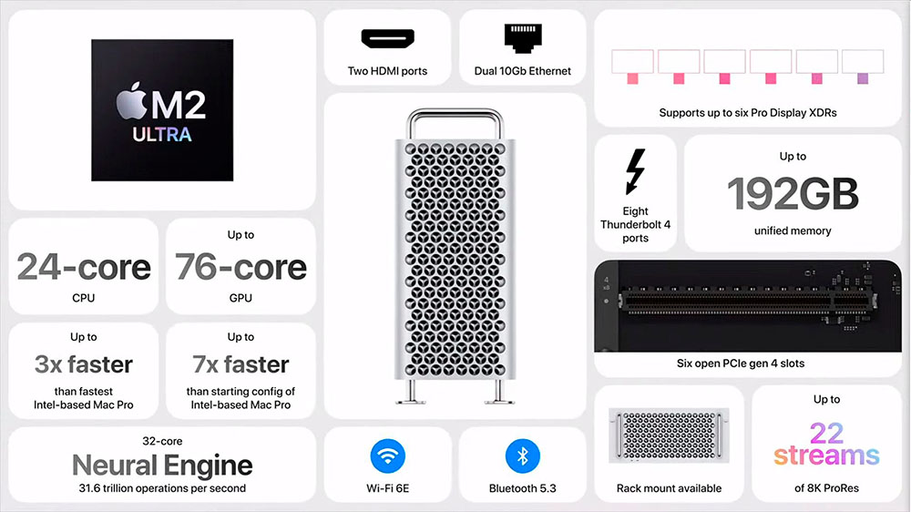 Especificaciones resumidas del procesador Apple Silicon M2 Ultra (imagen oficial de Apple)