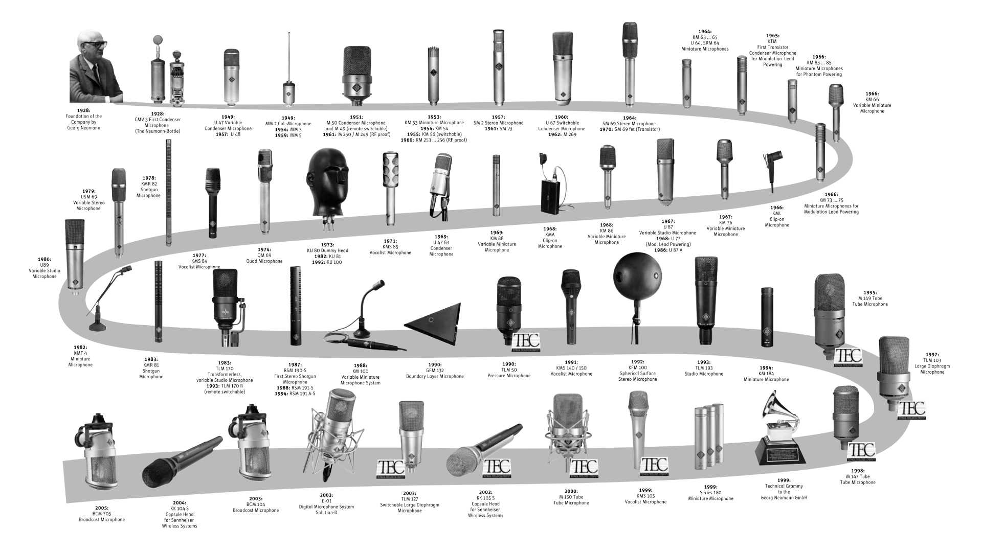 Historia gráfica de micrófonos Neumann, con diseños galardonados