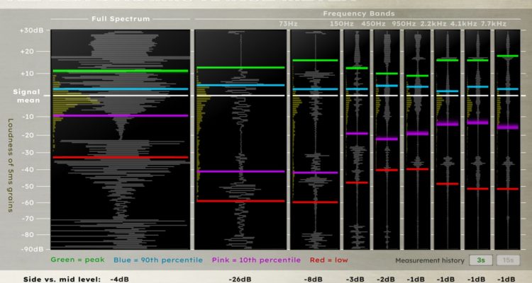 Gratis: El medidor de audio Reflex monitoriza niveles de loudness a lo largo del espectro de frecuencias