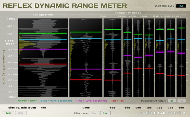Gratis: El medidor de audio Reflex monitoriza niveles de loudness a lo largo del espectro de frecuencias